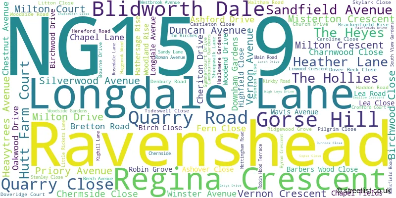 A word cloud for the NG15 9 postcode